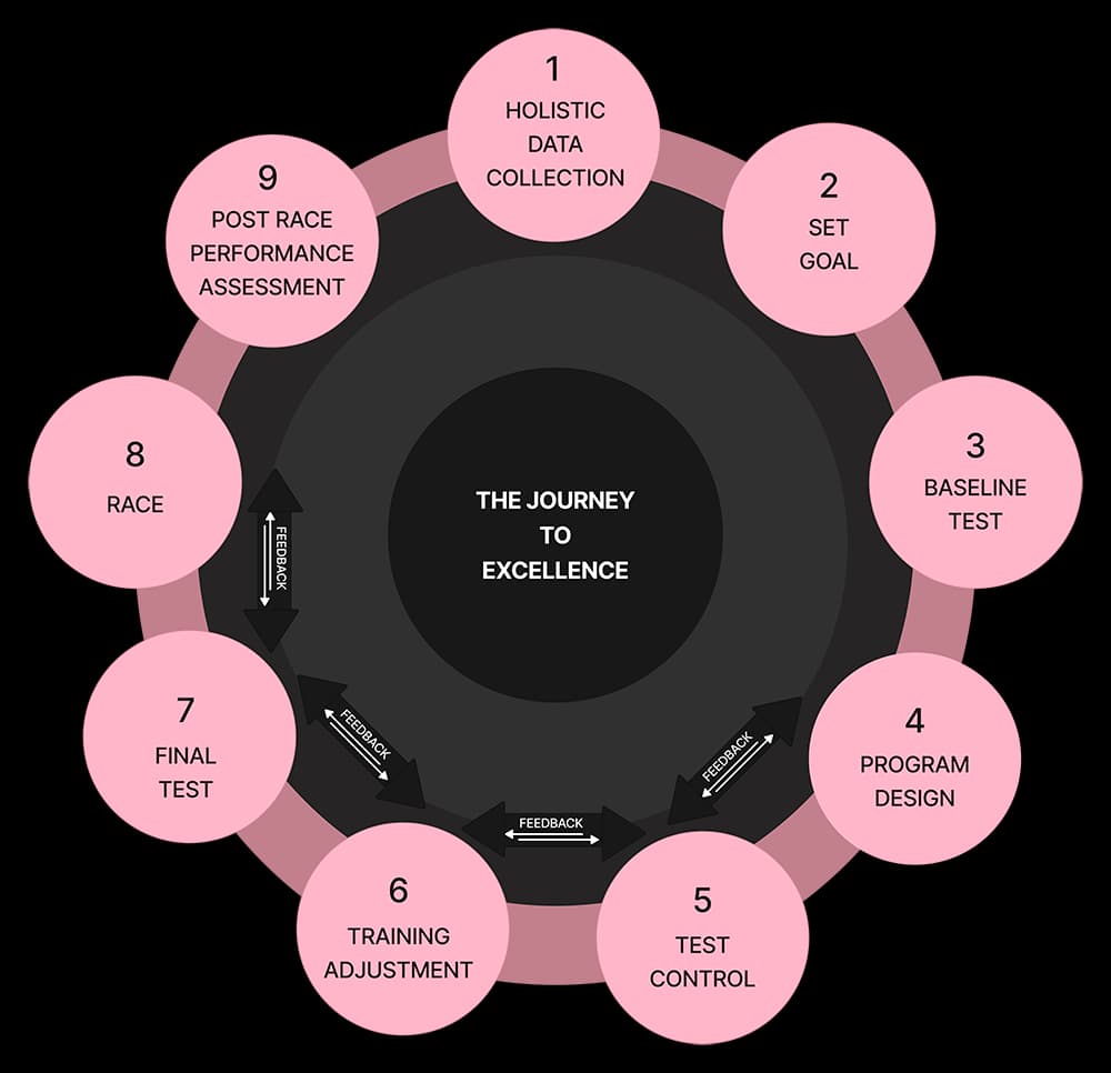 imagen methodology